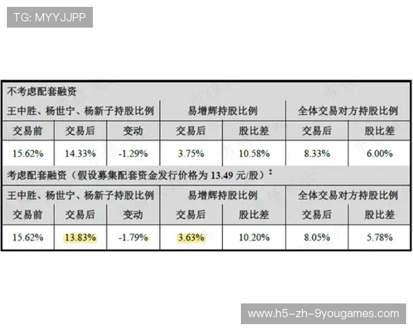 F1车队技术创新基金运作模式探讨